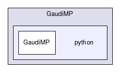 /afs/cern.ch/sw/Gaudi/releases/GAUDI/GAUDI_v25r0/GaudiMP/python