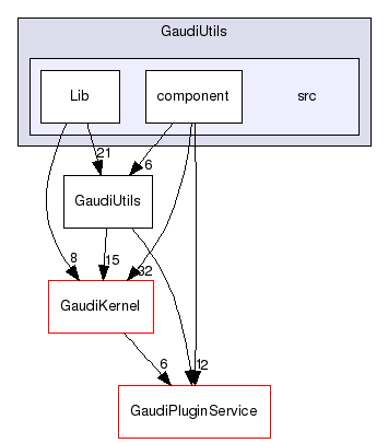 /afs/cern.ch/sw/Gaudi/releases/GAUDI/GAUDI_v25r0/GaudiUtils/src