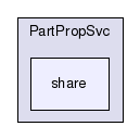 /afs/cern.ch/sw/Gaudi/releases/GAUDI/GAUDI_v25r0/PartPropSvc/share