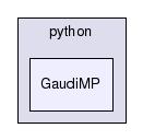 /afs/cern.ch/sw/Gaudi/releases/GAUDI/GAUDI_v25r0/GaudiMP/python/GaudiMP