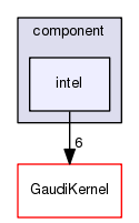 /afs/cern.ch/sw/Gaudi/releases/GAUDI/GAUDI_v25r1/GaudiProfiling/src/component/intel
