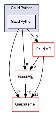 /afs/cern.ch/sw/Gaudi/releases/GAUDI/GAUDI_v25r1/GaudiPython/GaudiPython