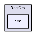 /afs/cern.ch/sw/Gaudi/releases/GAUDI/GAUDI_v25r1/RootCnv/cmt