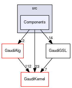/afs/cern.ch/sw/Gaudi/releases/GAUDI/GAUDI_v25r1/GaudiGSL/src/Components