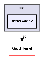 /afs/cern.ch/sw/Gaudi/releases/GAUDI/GAUDI_v25r1/GaudiSvc/src/RndmGenSvc