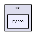 /afs/cern.ch/sw/Gaudi/releases/GAUDI/GAUDI_v25r1/GaudiProfiling/src/python