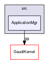 /afs/cern.ch/sw/Gaudi/releases/GAUDI/GAUDI_v25r1/GaudiCoreSvc/src/ApplicationMgr