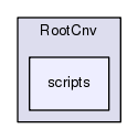 /afs/cern.ch/sw/Gaudi/releases/GAUDI/GAUDI_v25r1p1/RootCnv/scripts