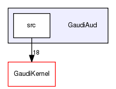 /afs/cern.ch/sw/Gaudi/releases/GAUDI/GAUDI_v25r1p1/GaudiAud