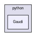 /afs/cern.ch/sw/Gaudi/releases/GAUDI/GAUDI_v25r1p1/Gaudi/python/Gaudi
