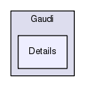 /afs/cern.ch/sw/Gaudi/releases/GAUDI/GAUDI_v25r1p1/GaudiPluginService/Gaudi/Details