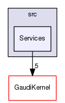 /afs/cern.ch/sw/Gaudi/releases/GAUDI/GAUDI_v25r1p1/GaudiPython/src/Services