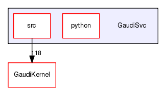/afs/cern.ch/sw/Gaudi/releases/GAUDI/GAUDI_v25r1p1/GaudiSvc