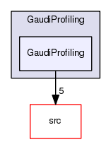 /afs/cern.ch/sw/Gaudi/releases/GAUDI/GAUDI_v25r1p1/GaudiProfiling/GaudiProfiling