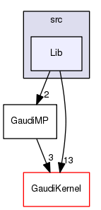 /afs/cern.ch/sw/Gaudi/releases/GAUDI/GAUDI_v25r1p1/GaudiMP/src/Lib