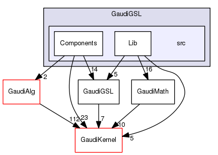 /afs/cern.ch/sw/Gaudi/releases/GAUDI/GAUDI_v25r1p1/GaudiGSL/src