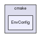 /afs/cern.ch/sw/Gaudi/releases/GAUDI/GAUDI_v25r1p1/cmake/EnvConfig