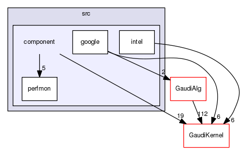 /afs/cern.ch/sw/Gaudi/releases/GAUDI/GAUDI_v25r1p1/GaudiProfiling/src/component