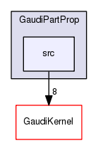 /afs/cern.ch/sw/Gaudi/releases/GAUDI/GAUDI_v25r1p1/GaudiPartProp/src