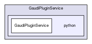 /afs/cern.ch/sw/Gaudi/releases/GAUDI/GAUDI_v25r1p1/GaudiPluginService/python