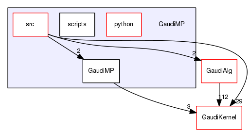 /afs/cern.ch/sw/Gaudi/releases/GAUDI/GAUDI_v25r1p1/GaudiMP