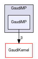 /afs/cern.ch/sw/Gaudi/releases/GAUDI/GAUDI_v25r1p1/GaudiMP/GaudiMP