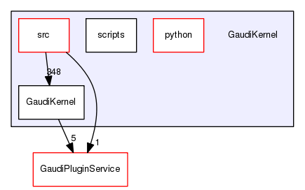 /afs/cern.ch/sw/Gaudi/releases/GAUDI/GAUDI_v25r1p1/GaudiKernel