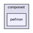 /afs/cern.ch/sw/Gaudi/releases/GAUDI/GAUDI_v25r1p1/GaudiProfiling/src/component/perfmon