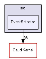 /afs/cern.ch/sw/Gaudi/releases/GAUDI/GAUDI_v25r1p1/GaudiCoreSvc/src/EventSelector