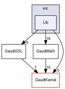 /afs/.cern.ch/sw/Gaudi/releases/GAUDI/GAUDI_v25r2/GaudiGSL/src/Lib