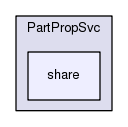 /afs/.cern.ch/sw/Gaudi/releases/GAUDI/GAUDI_v25r2/PartPropSvc/share