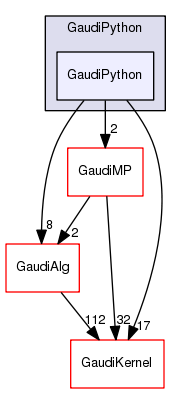/afs/.cern.ch/sw/Gaudi/releases/GAUDI/GAUDI_v25r2/GaudiPython/GaudiPython