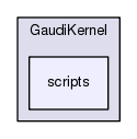 /afs/.cern.ch/sw/Gaudi/releases/GAUDI/GAUDI_v25r2/GaudiKernel/scripts