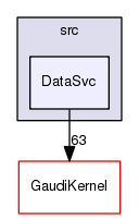 /afs/.cern.ch/sw/Gaudi/releases/GAUDI/GAUDI_v25r2/GaudiCommonSvc/src/DataSvc