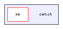 /afs/.cern.ch