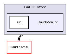 /afs/.cern.ch/sw/Gaudi/releases/GAUDI/GAUDI_v25r2/GaudiMonitor