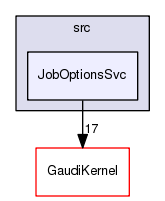 /afs/.cern.ch/sw/Gaudi/releases/GAUDI/GAUDI_v25r2/GaudiCoreSvc/src/JobOptionsSvc