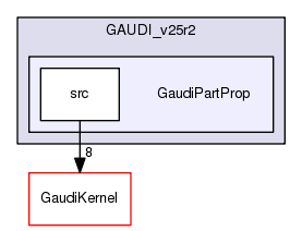 /afs/.cern.ch/sw/Gaudi/releases/GAUDI/GAUDI_v25r2/GaudiPartProp