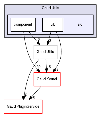 /afs/.cern.ch/sw/Gaudi/releases/GAUDI/GAUDI_v25r2/GaudiUtils/src