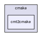 /afs/.cern.ch/sw/Gaudi/releases/GAUDI/GAUDI_v25r2/cmake/cmt2cmake