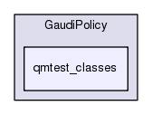 /afs/.cern.ch/sw/Gaudi/releases/GAUDI/GAUDI_v25r2/GaudiPolicy/qmtest_classes