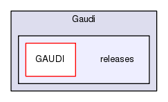 /afs/.cern.ch/sw/Gaudi/releases