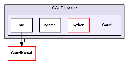 /afs/.cern.ch/sw/Gaudi/releases/GAUDI/GAUDI_v25r2/Gaudi