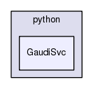 /afs/.cern.ch/sw/Gaudi/releases/GAUDI/GAUDI_v25r2/GaudiSvc/python/GaudiSvc