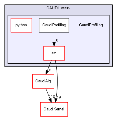 /afs/.cern.ch/sw/Gaudi/releases/GAUDI/GAUDI_v25r2/GaudiProfiling