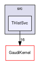 /afs/.cern.ch/sw/Gaudi/releases/GAUDI/GAUDI_v25r2/GaudiSvc/src/THistSvc