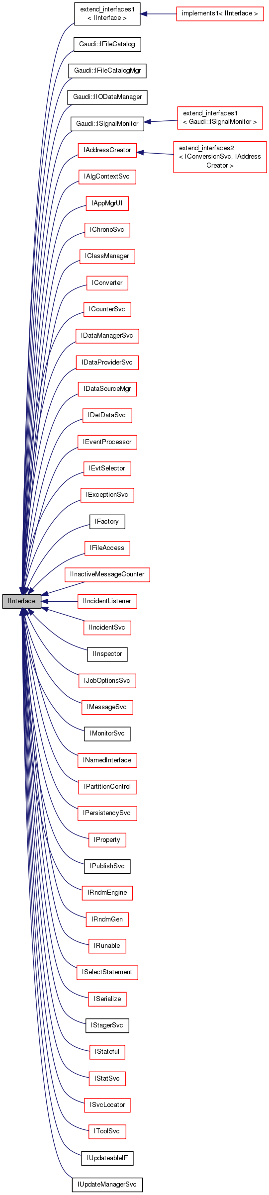 Inheritance graph