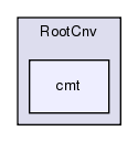 RootCnv/cmt