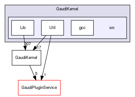GaudiKernel/src