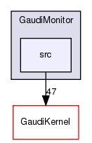GaudiMonitor/src